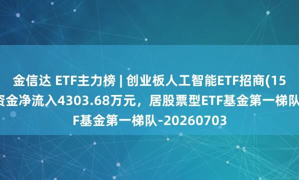金信达 ETF主力榜 | 创业板人工智能ETF招商(159243)主力资金净流入4303.68万元，居股票型ETF基金第一梯队-20260703
